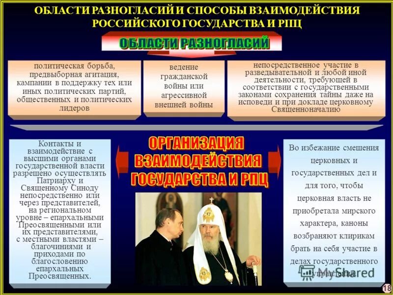 Взаимодействие с религиозными организациями