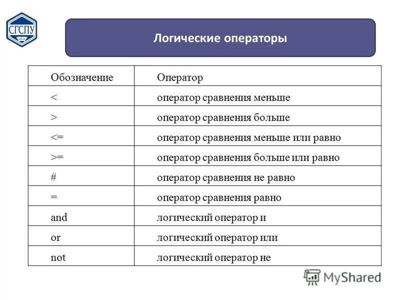 В программе обозначает оператор знаки