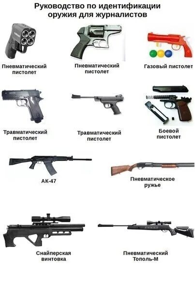 пулемет текст. охолощённое оружие что это значит. семен федосеев. пулемет текст. ручной пулемет дегтярева ттх.