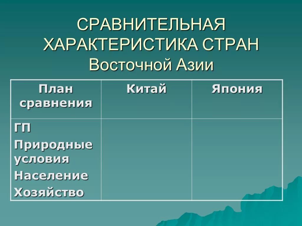 Общие черты стран азии. Сравнительная характеристика стран. Характеристика стран Восточной Азии. Характеристика стран Азии. Сравнительная характеристика стран зарубежной Азии таблица.