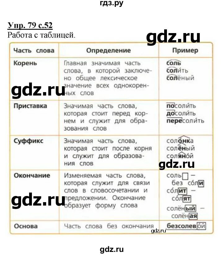 Русский язык учебник страница 58 упражнение 79. Упражнения 58 по русскому языку. Русский язык учебник страница 58 упражнение 79. Русский язык учебник страница 58 упражнение 79. Русский язык учебник страница 58 упражнение 79.