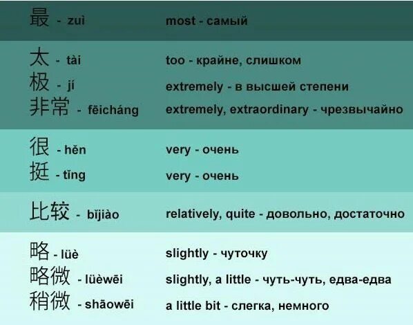 Поменяй на китайском. Китайский язык. Китайские слова. Китайский язык слова. Глаголы в китайском языке.