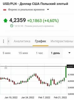 Перевести pln