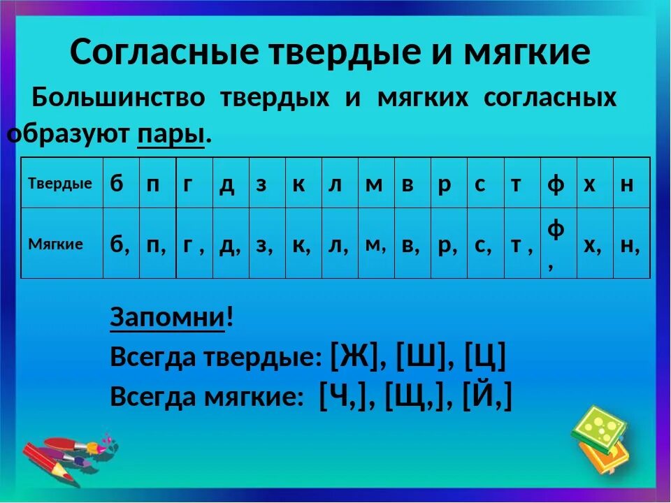 В каких случаях согласная мягкая. Твердые и мягкие согласные. Твердые согласные. Твердых и мягких согласных. Твердый и мягкий согласный.