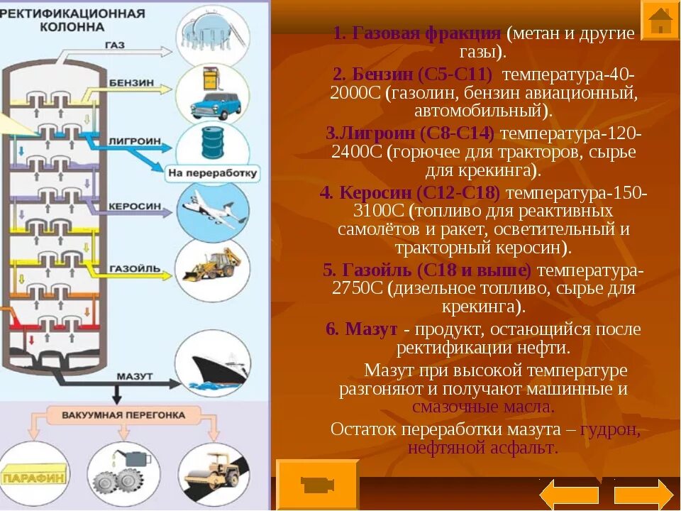 Продукты переработки нефти схема. Применение продуктов переработки нефти схема. Фракции переработки нефти. Фракции при переработке нефти. Получение керосина