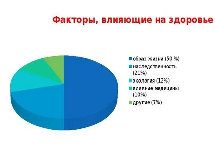 Что влияет на сон