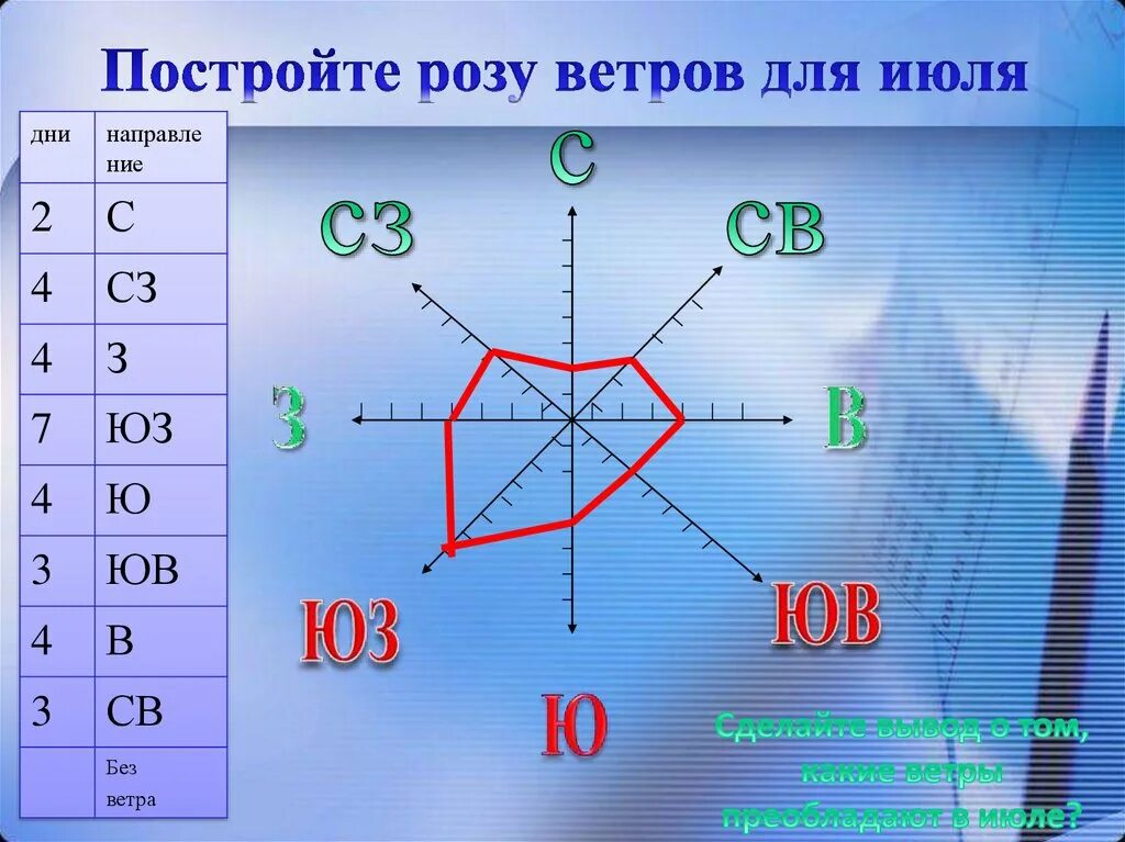 Как построить розу ветров 6 класс. Начертить розу ветров.