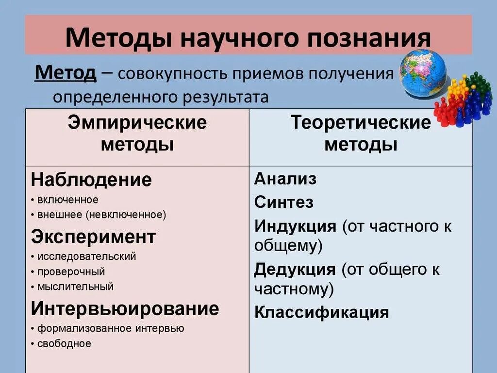 Понятие методы познания. Перечислите основные методы научного познания. Методы исследования по основанию уровня научного познания делятся на. Назовите основные формы и методы научного познания. Метады научногопознания.