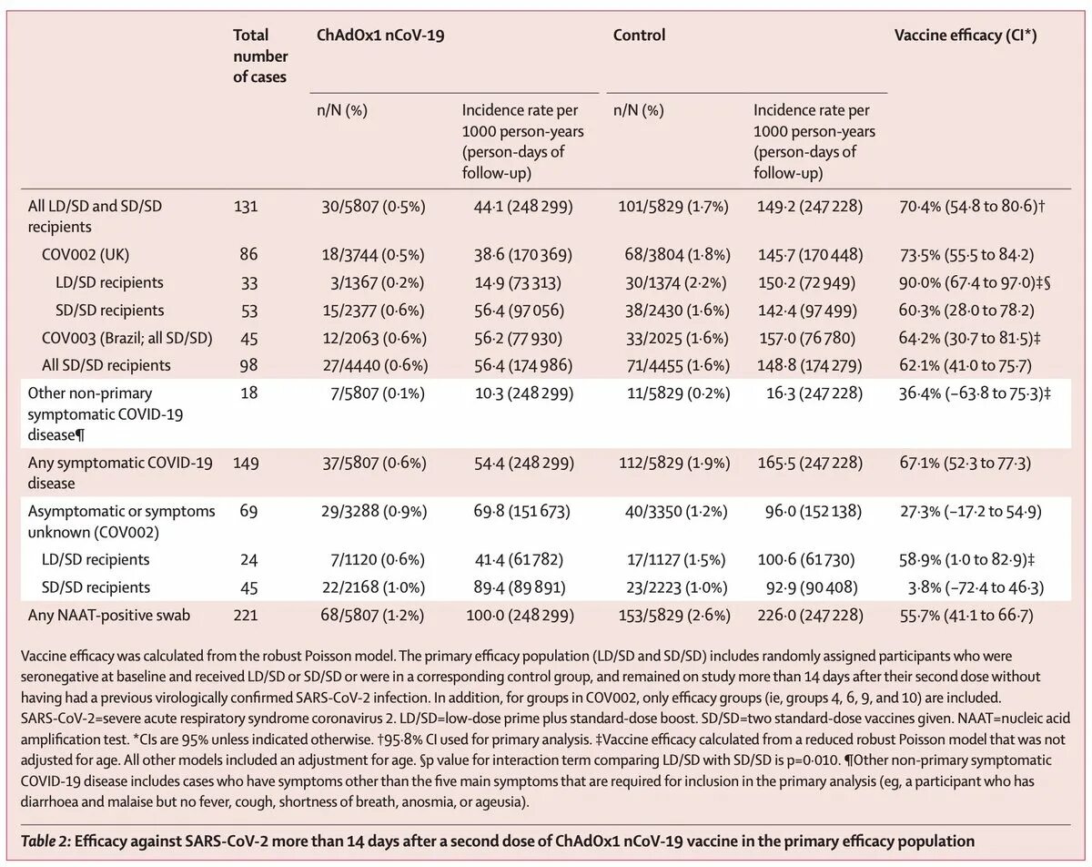 Эффективность вакцины. Эффективность вакцин от коронавируса. Эффективность вакцин от коронавируса сравнение. Таблица эффективности вакцин от коронавируса. Коронавирус прививки сколько