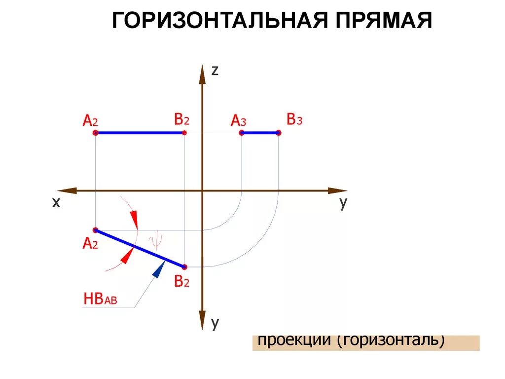 Признаки горизонтали. Горизонтальная прямая уровня изображена на чертеже. Горизонтальная прямая - прямая. Горизонтальная прямая иллюстрация. Горизонтальная прямая уровня изображена на рисунке.