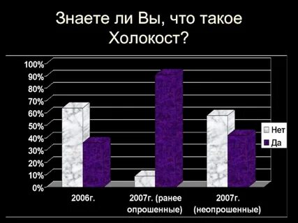 Сколько убито евреев