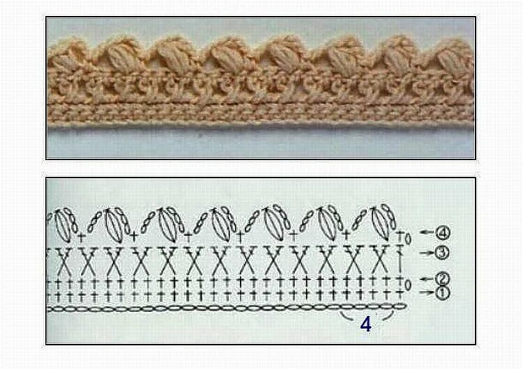 Край вязанного крючком. Обвязка края крючком. Обработать край крючком. Кайма крючком. Окантовка крючком.