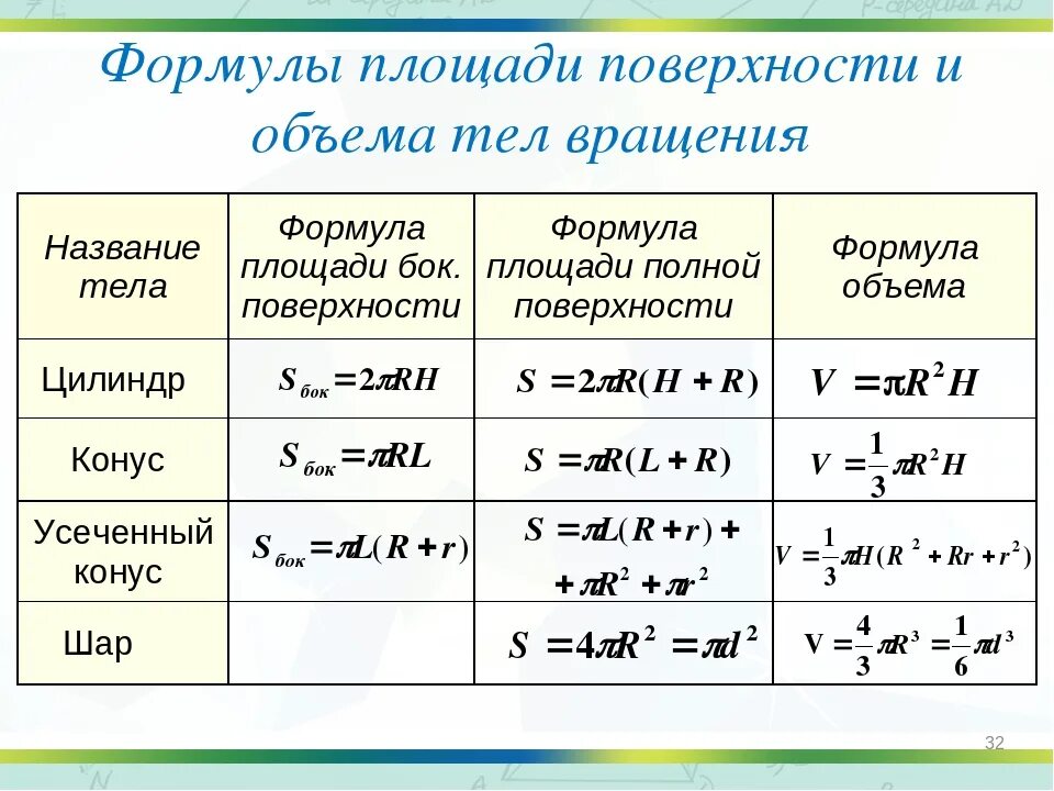 Формула полной и боковой