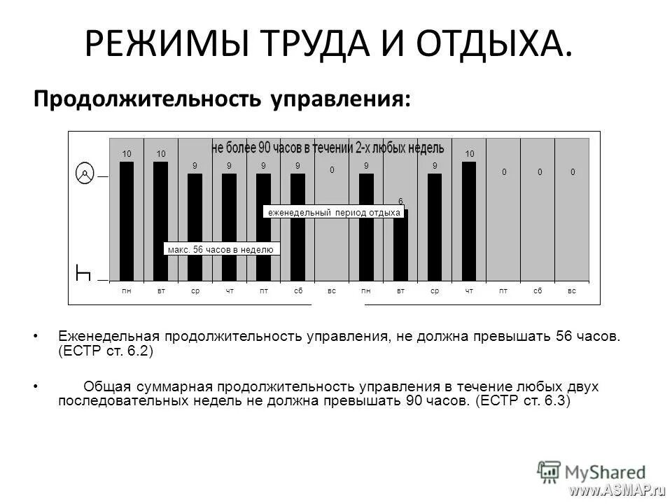 Еженедельная продолжительность отдыха должна быть. ЕСТР режим труда и отдыха водителей. Графики режима труда и отдыха водителей. Режим труда и отдыха график. График режима труда и отдыха водителей.