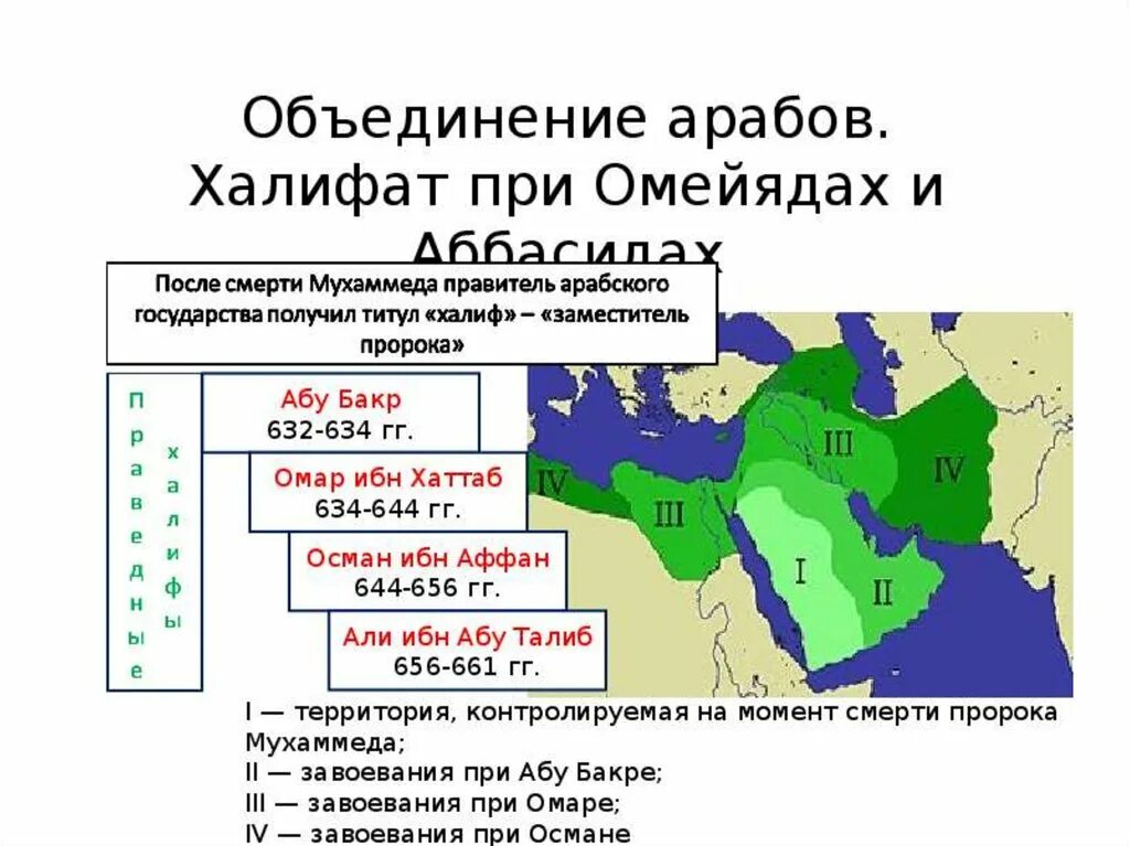 Халифат презентация. Омейяды халифат. Возникновение арабского халифата таблица. Возникновение государства у арабов. Становление арабского государства. Халифат..