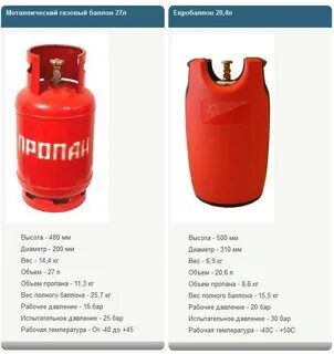 Баллон это сколько литров
