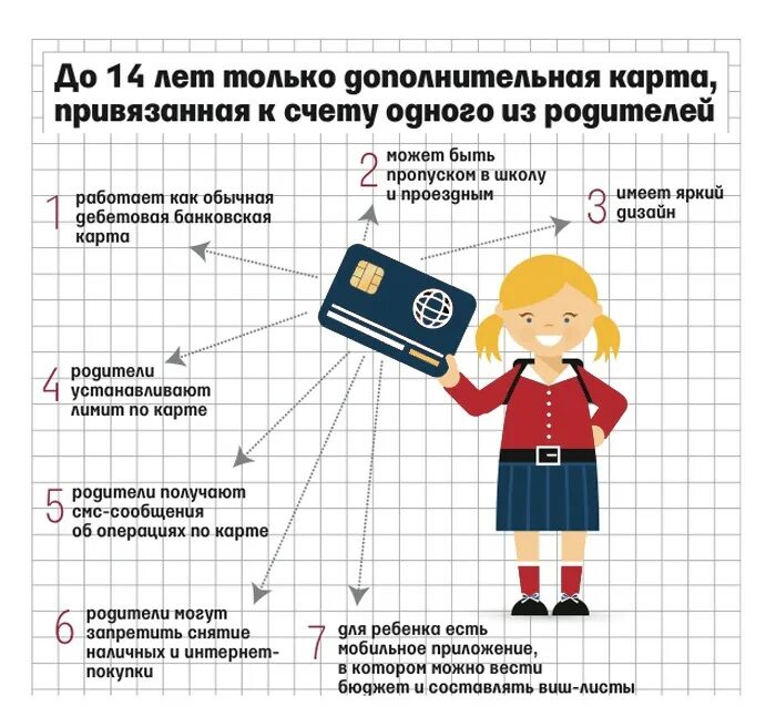 Задание банковским картам. Преимущества детской банковской карты. Дополнительная карта для ребенка. Дебетовая карта для ребенка до 14 лет. Банковская карта для детей до 14.