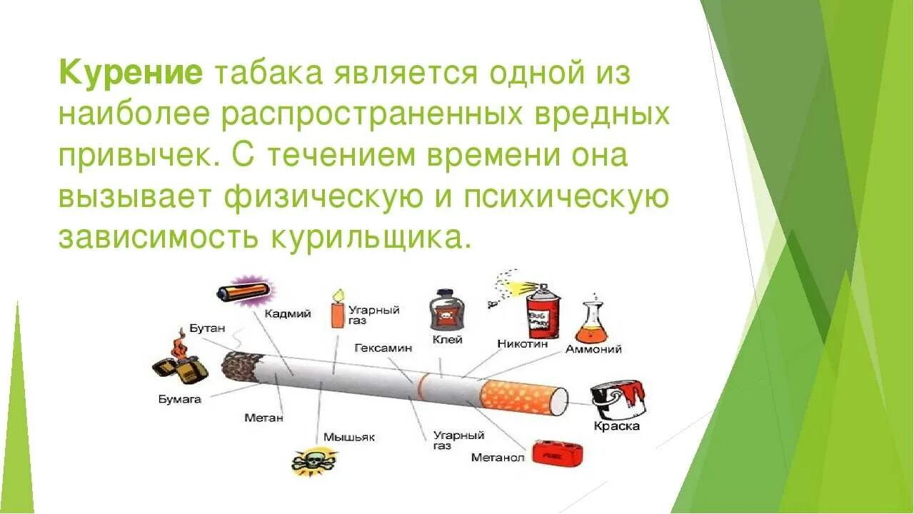 Проект по обж вредные привычки. Вредные привычки и их влияние на здоровье. вредные привычки доклад. доклад на тему вредные привычки. презентация на тему вредные привычки.