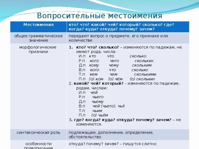 Местоимение в русском языке признаки