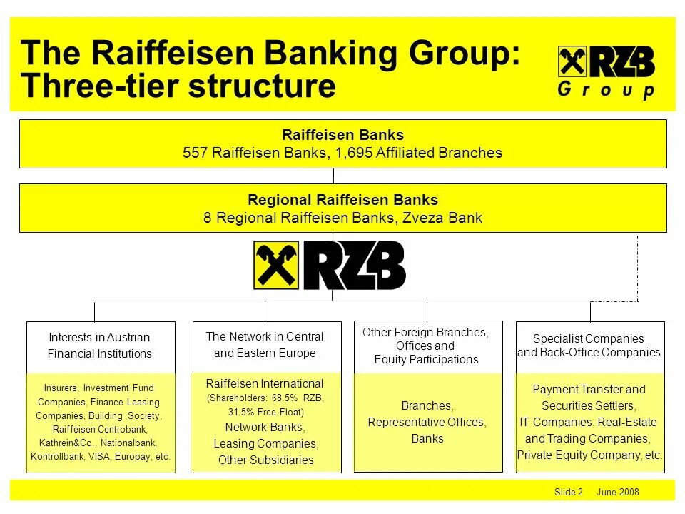 Райффайзен бик. Raiffeisen Bank real Statement. Raiifaisen Bank clientske cislo. Структура банка Raiffeisen. Organizational Chart of Raiffeisen Bank.