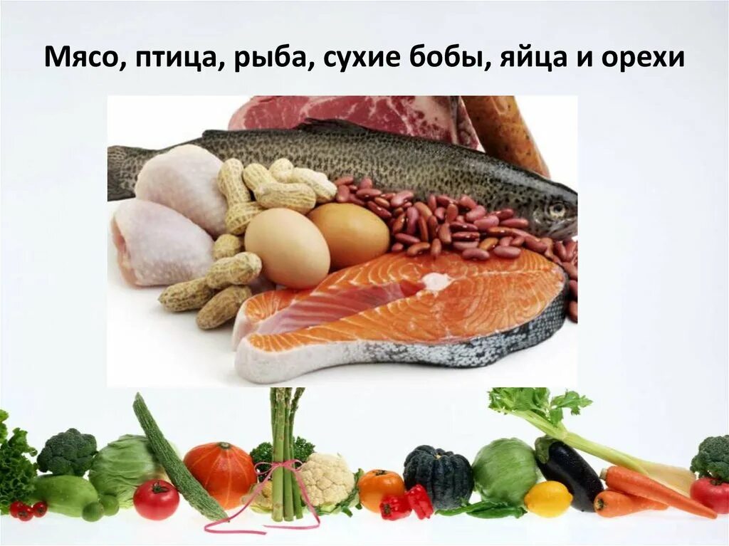 Мясо рыба птица. Мясо птица рыба яйца. Мясо, птица, рыба, сухие Бобы, яйца и орехи. Мясо птицы магазин.