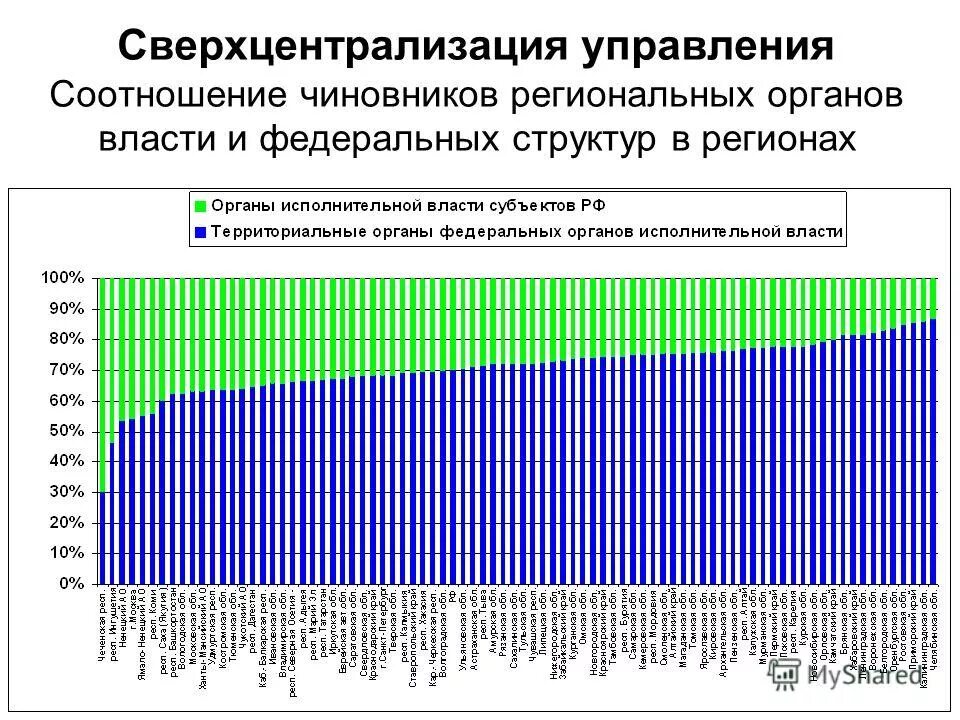 Контрольно-счетная палата воронежской области. Е-правительство это. Областных госслужащих областных. Областных госслужащих областных. Дума астраханской области карина.