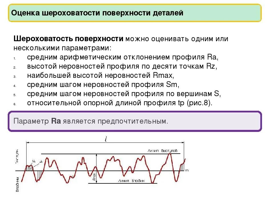 Измерение параметров шероховатости поверхности. Методы и средства оценки шероховатости поверхности. Параметр шероховатости ra. Шероховатость поверхностей деталей ra.