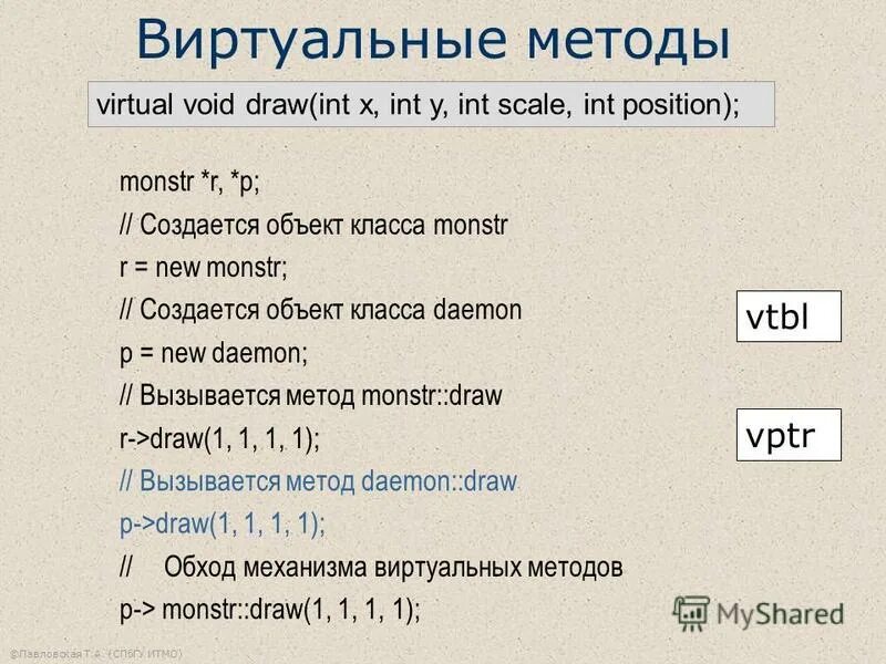 Int position