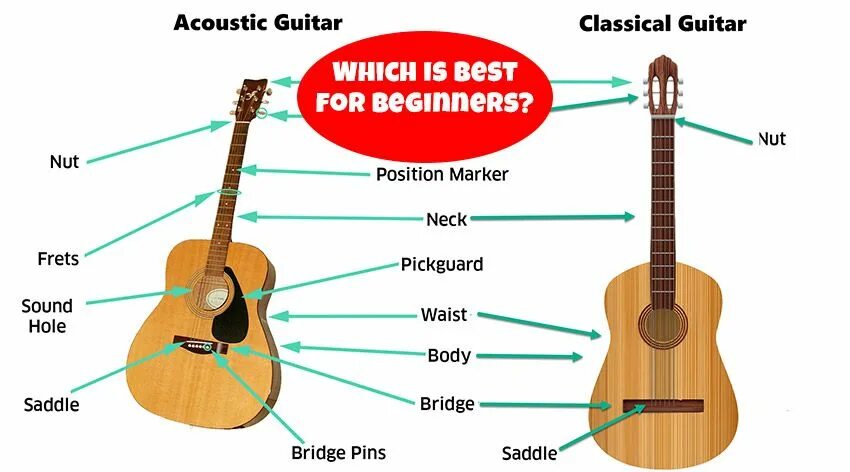 Как отличить гитару