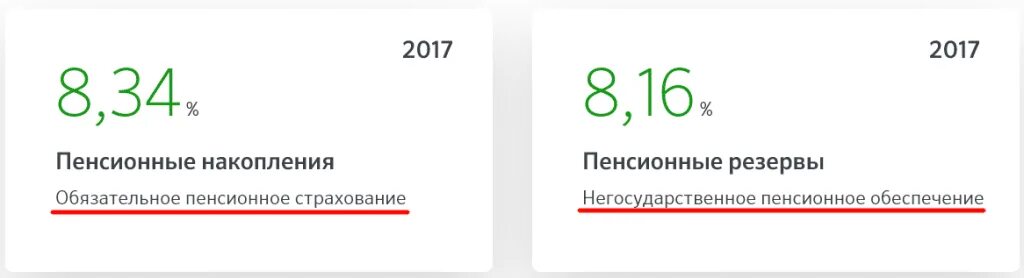 Негосударственный пенсионный фонд сбербанка телефон