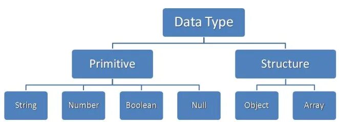 Тип данных struct. Тип данных String. Тип данных number. Json data Types. Str data