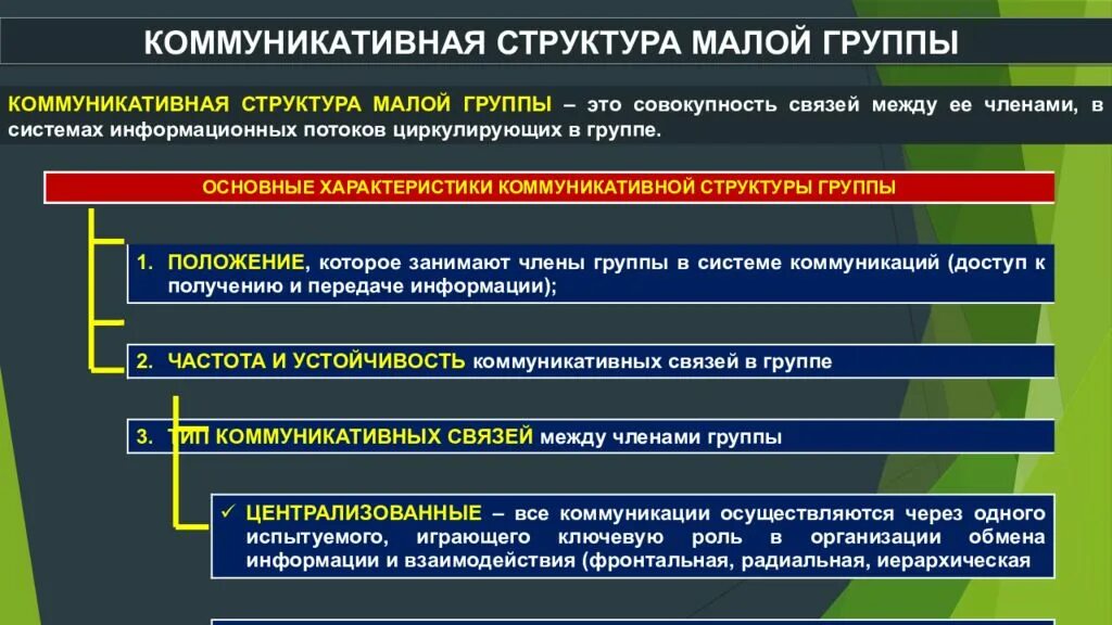 Малая группа ее особенности. Малые группы динамические процессы в малой группе. Структура коммуникаций в малой группе. Коммуникативная структура малой группы. Децентрализованные коммуникативные структуры.