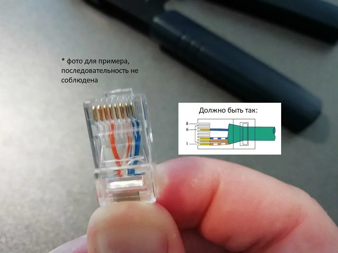 Как самостоятельно подключить интернет кабель. Обжим коннектора RJ-45 2 жилы. Обжать коннектор RJ-45 4 провода. РЖ 45 коннектор распиновка для роутера. Обжим rj45 1 гигабит.