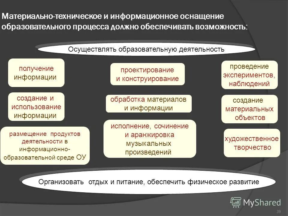 Материально техническое оснащение образовательного процесса. Материально техническое оснащение образовательного процесса. Материально техническое оснащение образовательного процесса. Материальтезническое обеспечение. Материально техническое оснащение образовательного процесса.