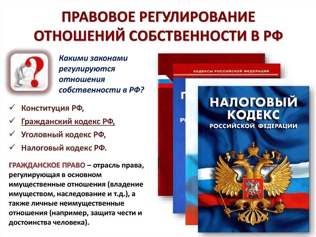 Защита собственности конституция рф. Правовое регулирование отношений собственности в РФ. Првовое пенулирование собств. Неправовое регулирование. Необходимость правового регулирования отношений собственности.