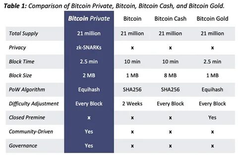 Compare table