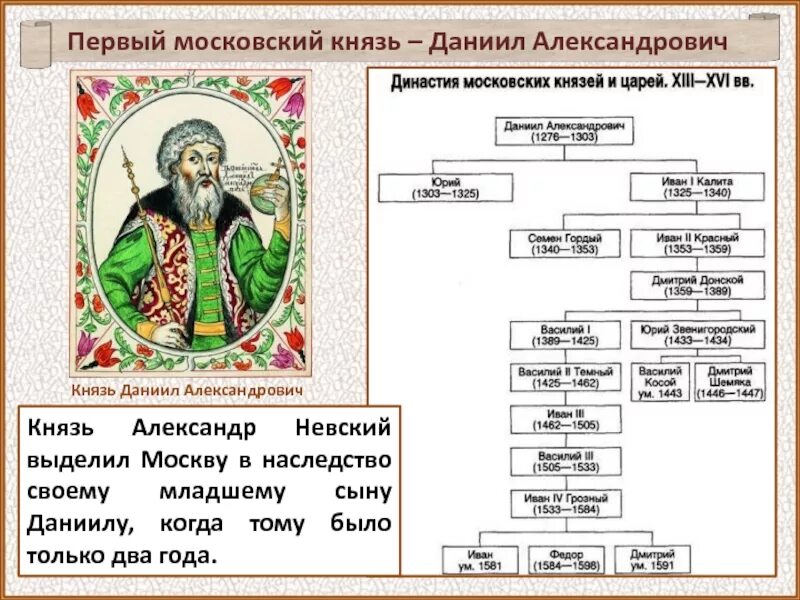 Характеристика первых московских князей. Династия московских князей от Даниила Александровича до Ивана 3. Схема московских князей до Ивана 3. Династия московских князей и царей 13-16 века таблица.