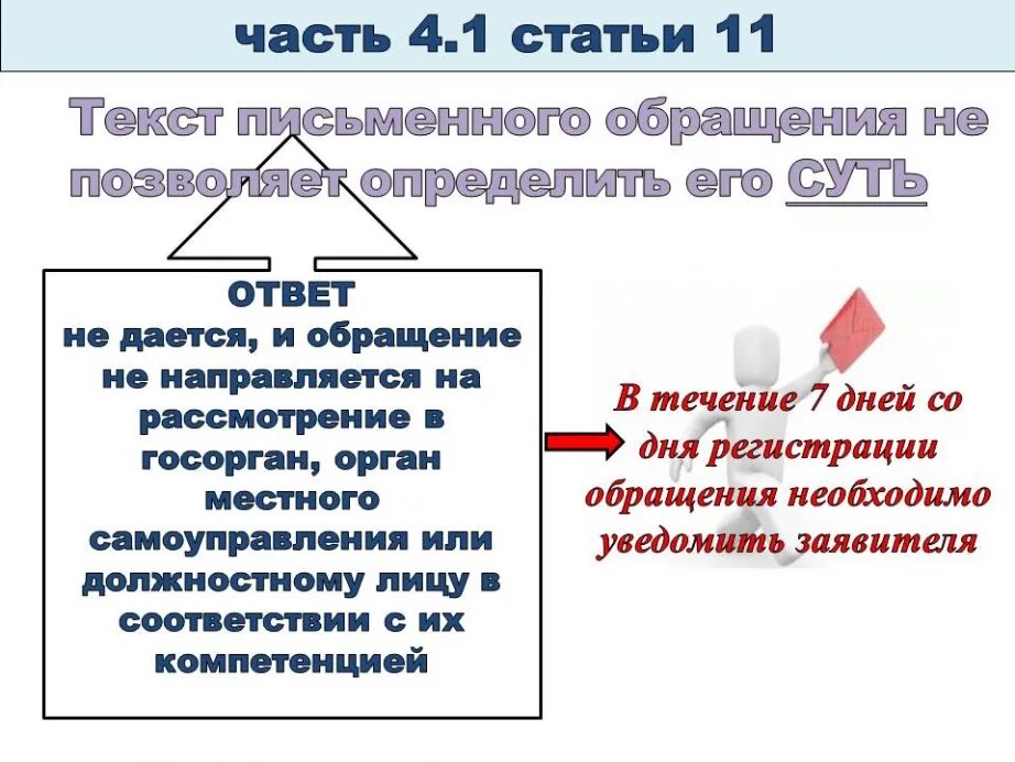 Фз 59 от 02.05 2006 с изменениями. 59 ФЗ. ФЗ об обращении граждан. 59 ФЗ В таблице. ФЗ О порядке рассмотрения обращений граждан в схемах.