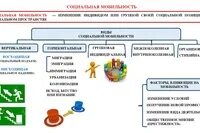 Примерами социальную мобильность представителей среднего класса