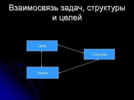 Задачи на структуру деятельности