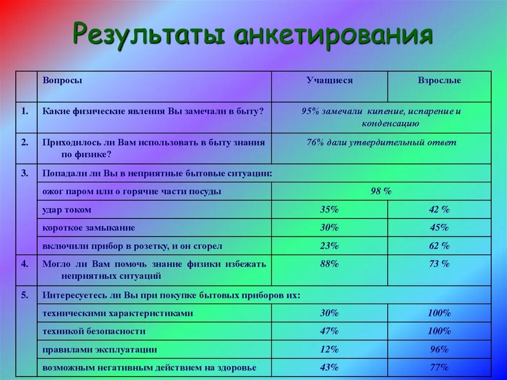 Сравнение в форме вопроса. Анализ ответов анкетирования. Анализ по результатам анкетирования. Анкета для исследования. Результаты анкетирования в таблице.