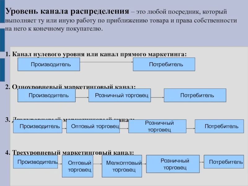 Второй уровень представляют