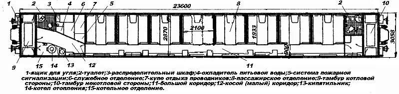 Какие окна открываются в купейном вагоне. Планировка купейного вагона. Схема купейного вагона чертеж вид сбоку. Вагон пассажирский купейный схема. Пассажирский вагон Аммендорф чертёж.