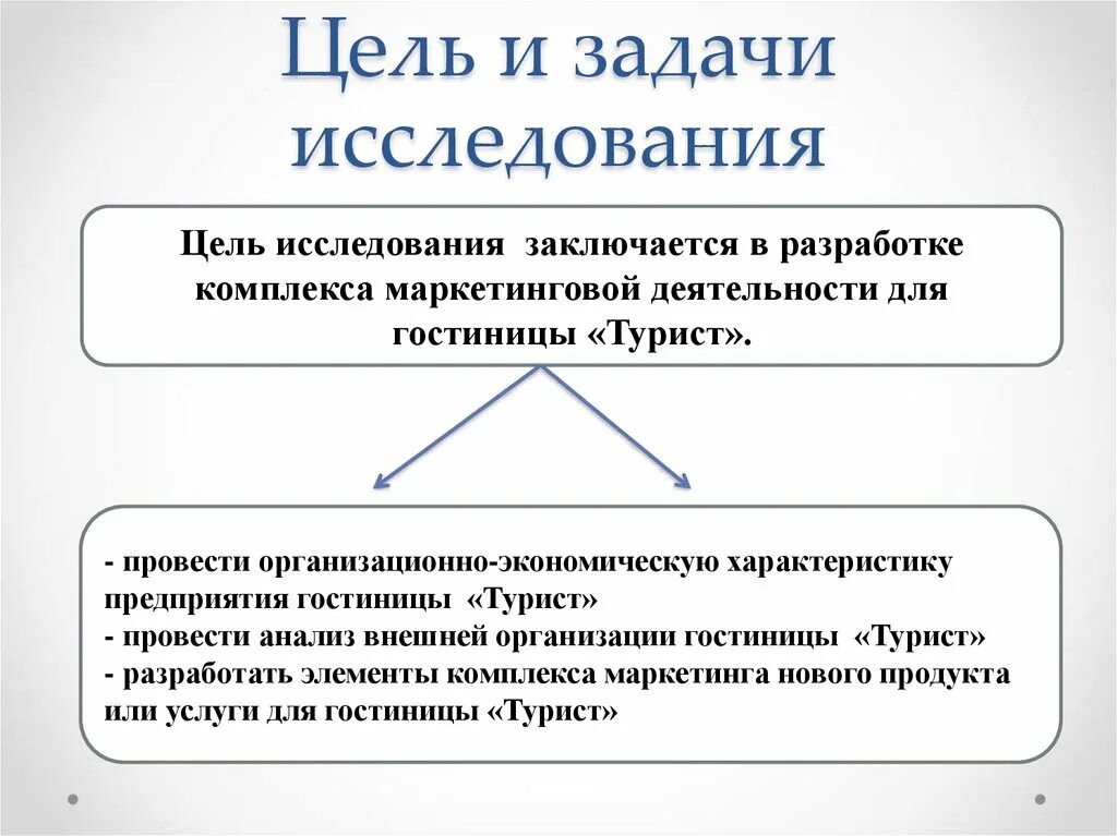 Цели и задачи управления гостиничным предприятием. Цель и задачи исследования. Задачи гостиничного маркетинга. Цели и задачи маркетинга. Задачи маркетинговой деятельности