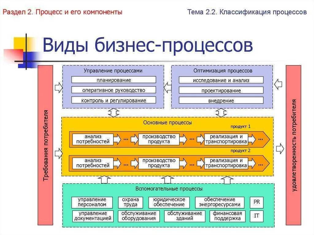 Подходы к системе реализации управления