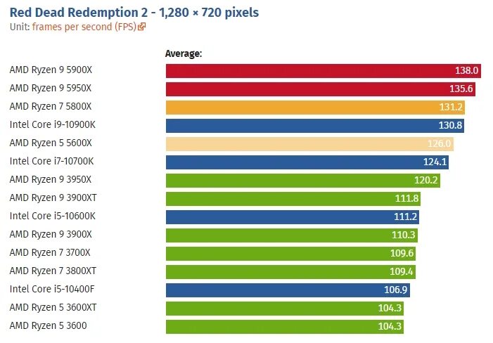 Ryzen™ 7 5800x. AMD Ryzen 7 5800h (3.2 ГГЦ). Райзен 7 5800h. RTX 3050 С Ryzen 7 5800. Asus vivobook amd ryzen 7 5800h