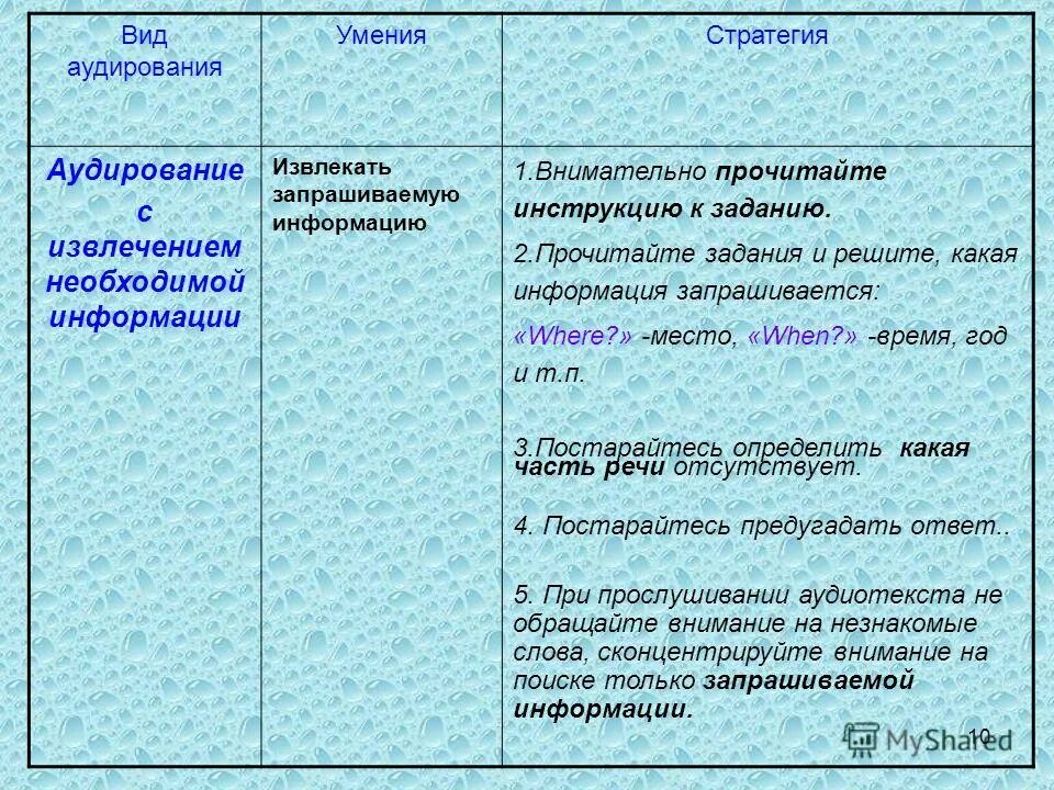 Стратегии аудирования. Умения аудирования. Виды аудирования. Виды аудирования в английском языке.