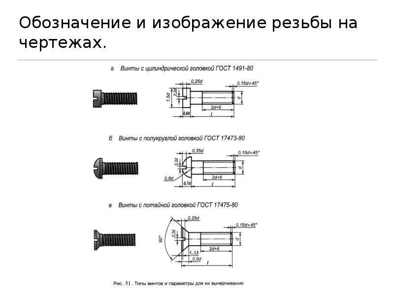 Резьба правая гост. Резьба 1 дюйм в мм Трубная на чертежах. Многозаходная метрическая резьба обозначение на чертеже. Обозначение левой метрической резьбы на чертежах. Обозначение дюймовой резьбы на чертеже по ЕСКД.