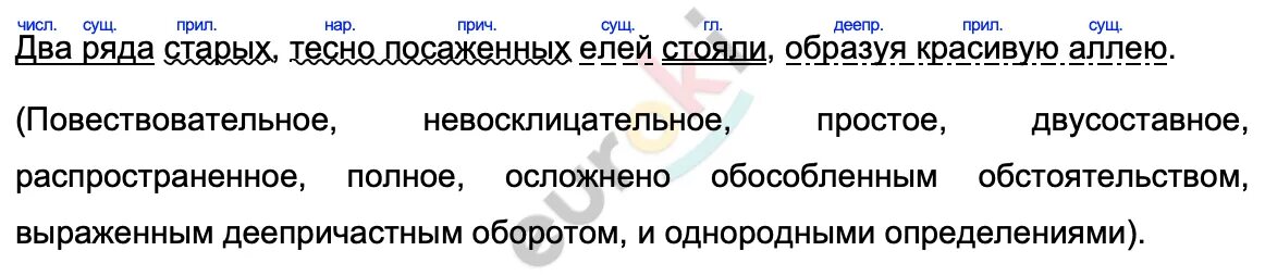 Однажды возвращаясь домой. Однажды возвращаясь домой я нечаянно забрел в незнакомую. Солнце уже пряталось и на цветущей ржи растянулись вечерние тени. Однажды возвращаясь домой я нечаянно забрёл в какую-то усадьбу. Незнакомая усадьба текст