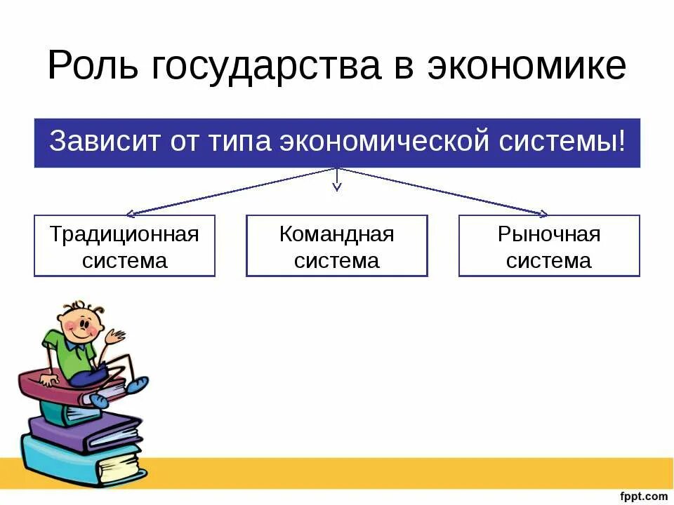 Презентация роль государства в экономике 10 класс. Роль государства в экономике 8 класс Обществознание. Роль гос-ва в экономике Обществознание 8 класс. Схема роль государства в экономике Обществознание. Роль государства в экономике 9 класс Обществознание.